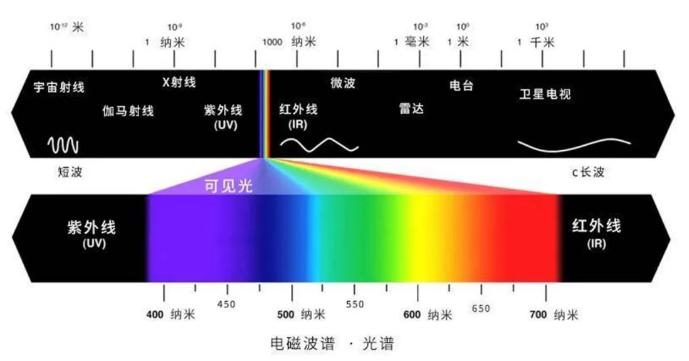 光源數量對遮光型探測器的影響