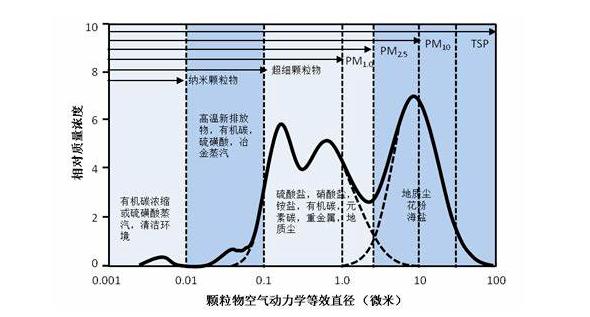 光源數量對遮光型探測器的影響
